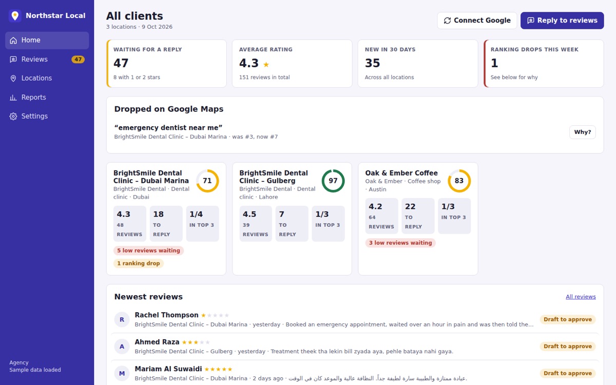 Reviews home: every location with its rating, replies waiting and profile score